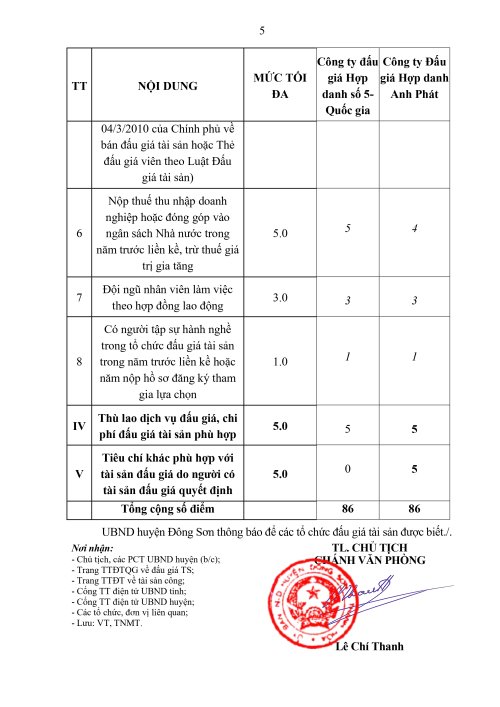 TB-lua-chon-TCDG-Thai-Long-van-thinh-dong-nhung-lk9-Dong-Son_signed_Thanhlc.dongson_30-08-2024-17-10-11(31.08.2024_11h51p35)_signed_page-0005.jpg