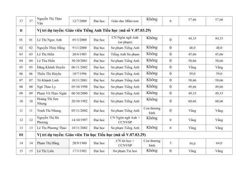 QD-cong-nhan-KQ-tuyenr-dung_signed_thult.dongson_08-10-2024-17-14-17(09.10.2024_08h18p21)_signed_page-0006.jpg