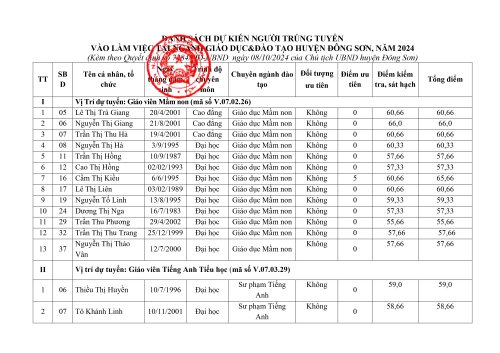 QD-cong-nhan-KQ-tuyenr-dung_signed_thult.dongson_08-10-2024-17-14-17(09.10.2024_08h18p21)_signed_page-0009.jpg