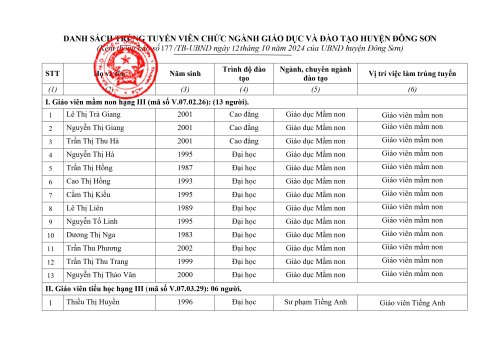 Thong-bao-thi-sinh-trung-tuyen_huyennttdongson-11-10-2024_17h16p54_signed_thult.dongson_11-10-2024-19-00-02(12.10.2024_09h28p05)_signed (1)_page-0002.jpg