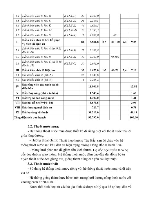 3806. Điều chỉnh quy hoạch thế giới thành huy 2023_page-0005.jpg